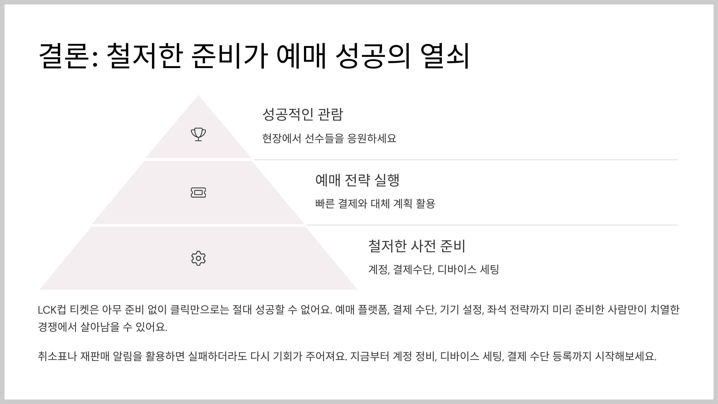 결론: 철저한 준비가 예매 성공의 열쇠
