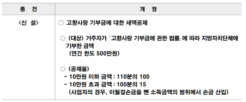 연말정산