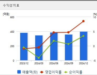 대화제약 주가 전망 수익성 (0414)