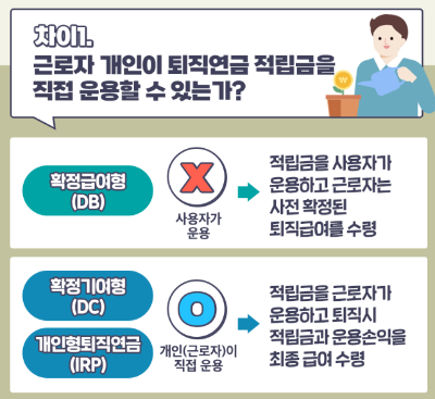 퇴직연금 종류