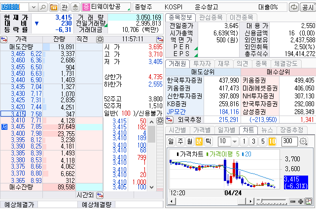 티웨이항공 주가하락