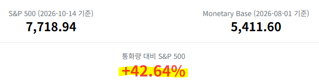 주식·금·은 비싸게 사지 않는 법|고평가 판단과 분할매수 전략