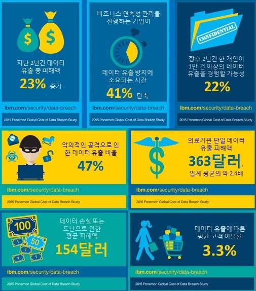 쿠팡 개인정보 유출

쿠팡 사과문 논란

쿠팡 링크 오류

개인정보 유출 사고 원인

기업 보안 사고 대응 실패

쿠팡 소비자 신뢰 하락

온라인 쇼핑 개인정보 보호

메타데이터 오류 사례

쿠팡 광고 문구 논란

정부 개인정보 조사 결과