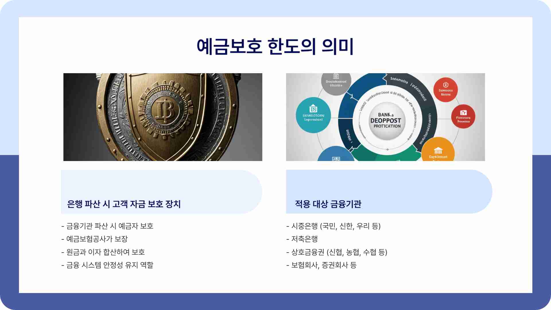 예금보호 한도 1억으로 상향 - 9월 1일부터 시행
