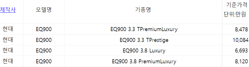 중고차-취등록세-기준금액