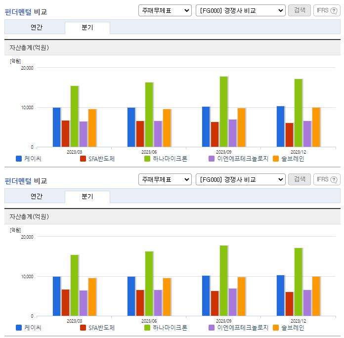 케이씨_업종분석