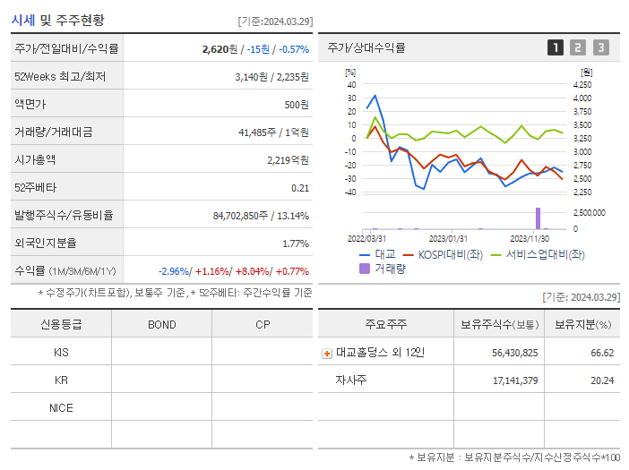 대교_기업개요