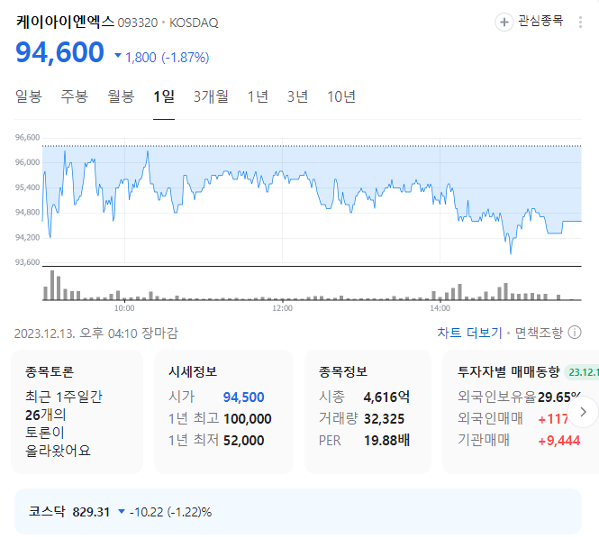 케이아이엔엑스 주가