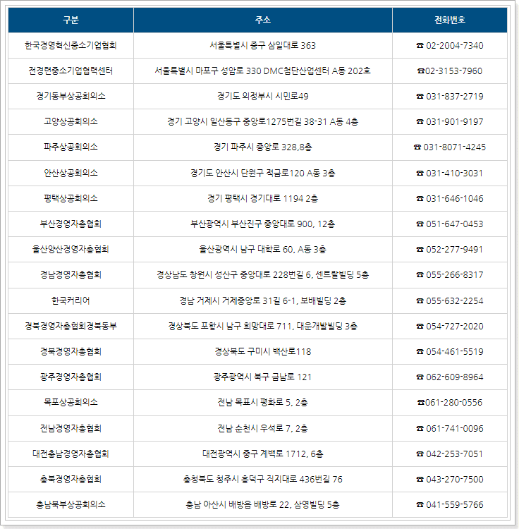 중장년 내일센터 전국 위치, 전화번호