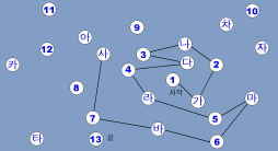 숫자 한글 번갈아서 잇기