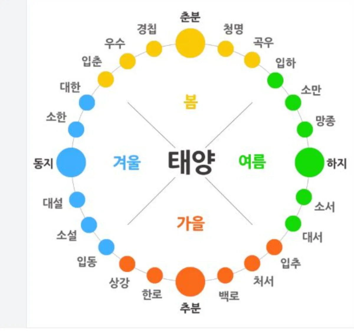 24절기 표 춘분 이미지