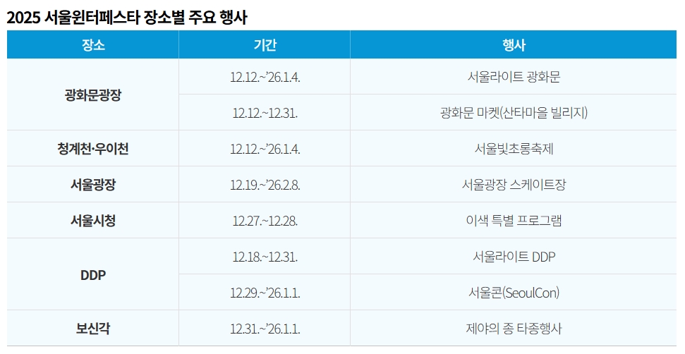 서울윈터페스타 일정부터 명소까지