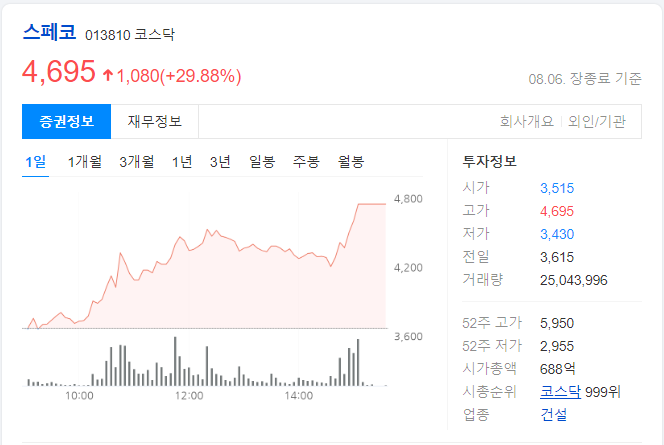 스페코-하루-차트-이미지
