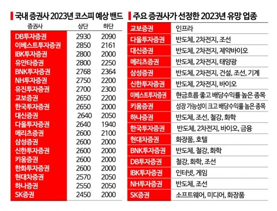 현 증시 전망