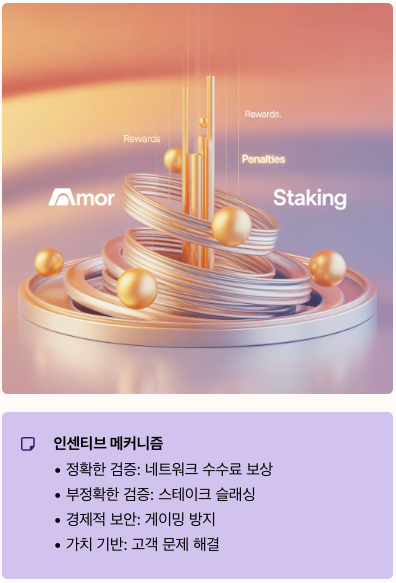 미라네트워크 검증 인프라와 노드 운영 - 인센티브 매커니즘 정리