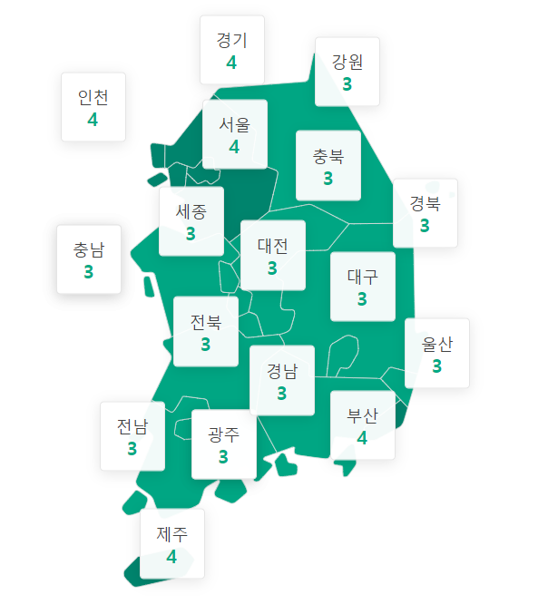 전국-사회적-거리두기-단계
