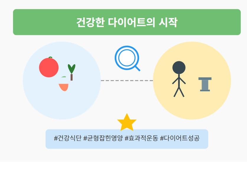 건강 다이어트 완벽 가이드