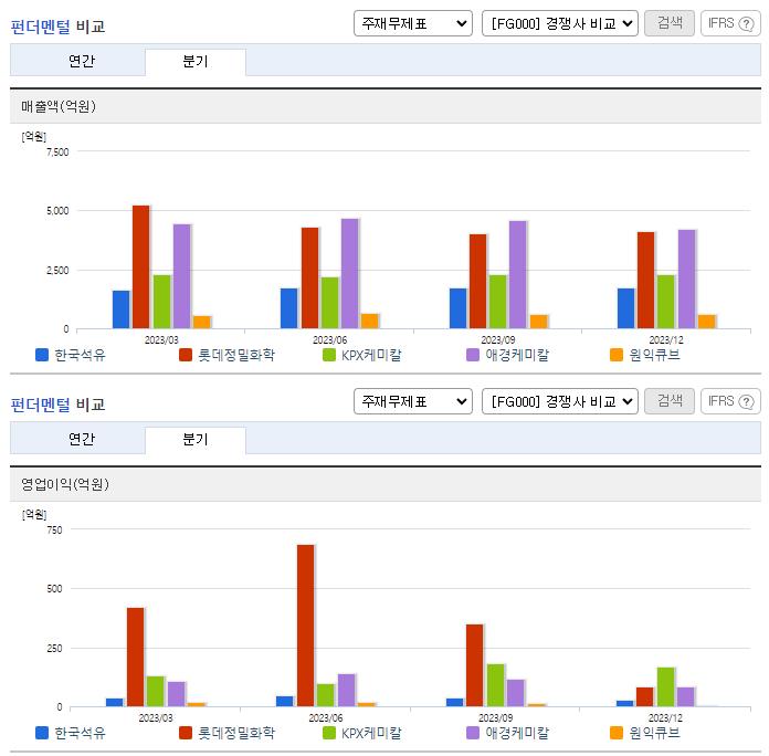 한국석유_업종분석