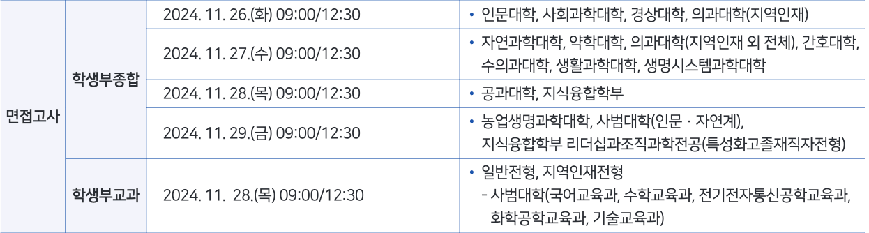 2025 충남대 수시 면접고사 일정