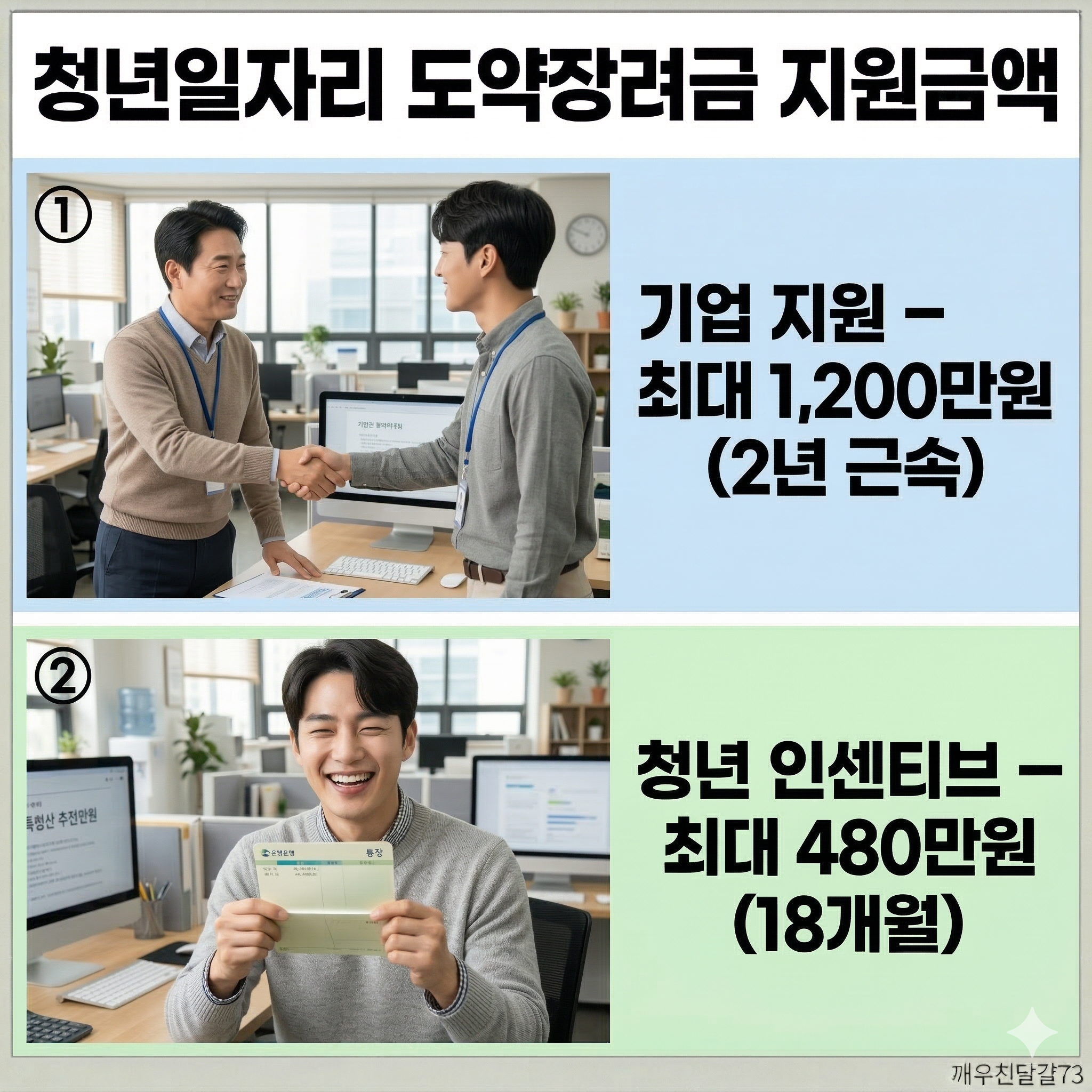 2026 청년일자리 도약장려금 신청방법·대상·금액 총정리 (최대 480만원!)