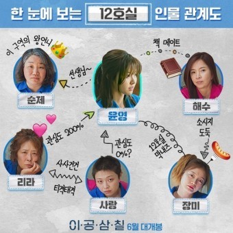 영화 이공삼칠 기본정보, 등장인물, 관련영상