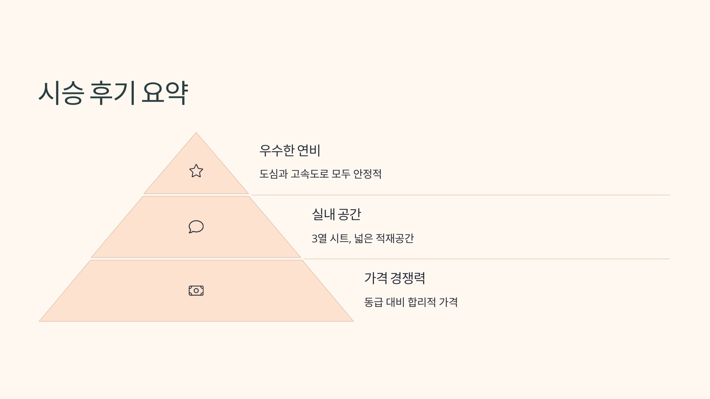 🚘 2025 기아 쏘렌토 하이브리드, 연비와 기능 모두 잡았다!
