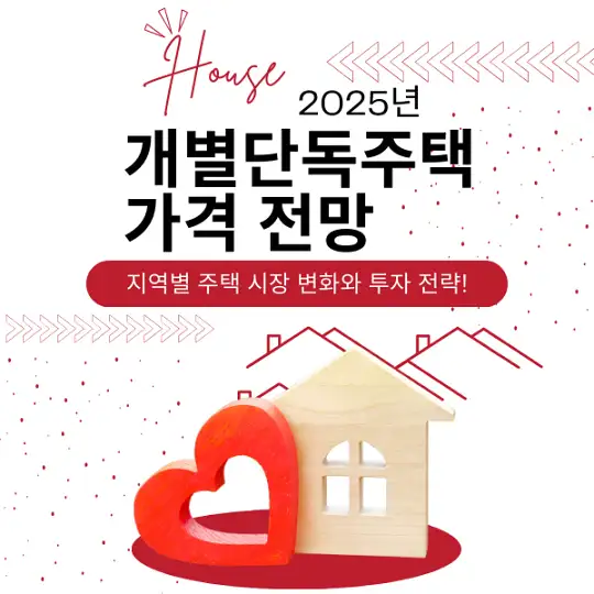 개별단독주택가격 전망