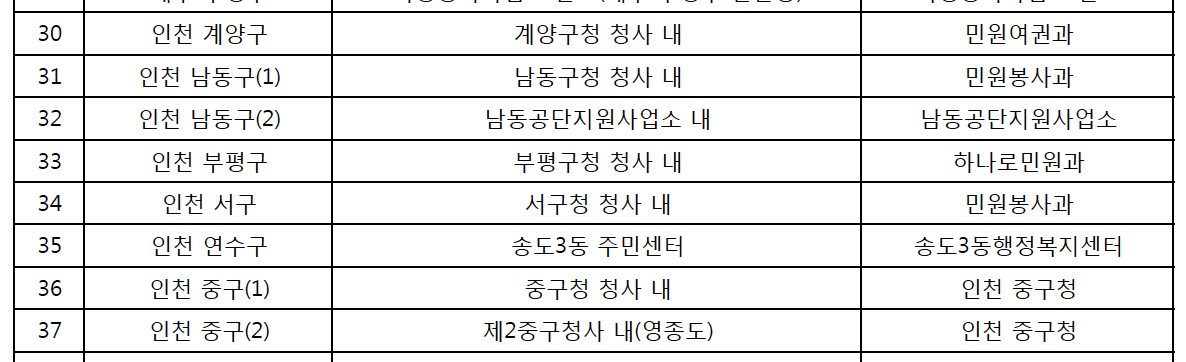 인천 무인발급기.png