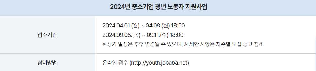 경기도 중소기업 청년 노동자 지원사업