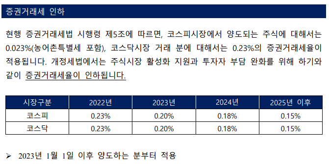 증권거래세율