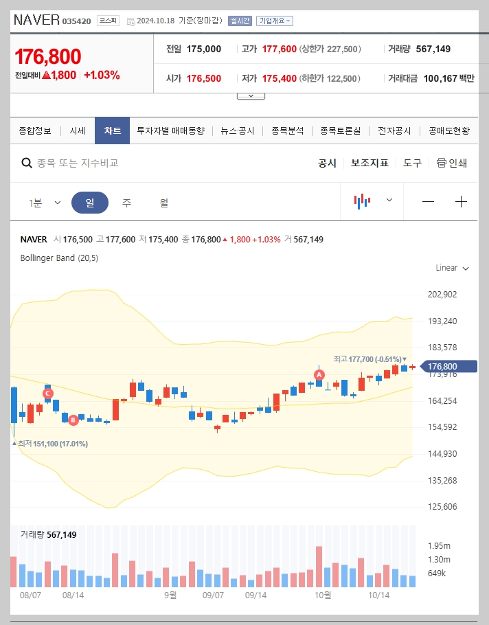 현재 주가