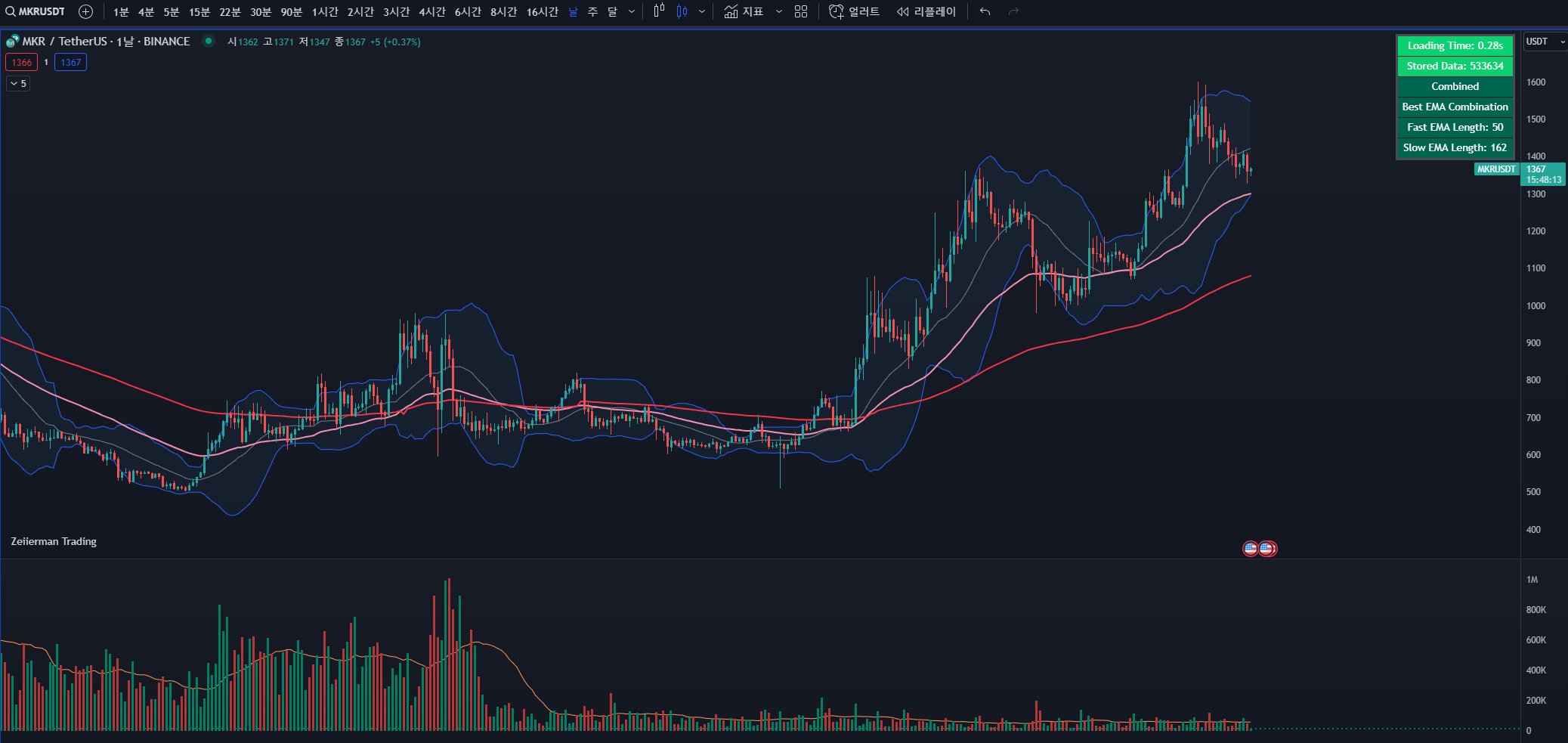 고래들이 매집하는 코인 - 메이커