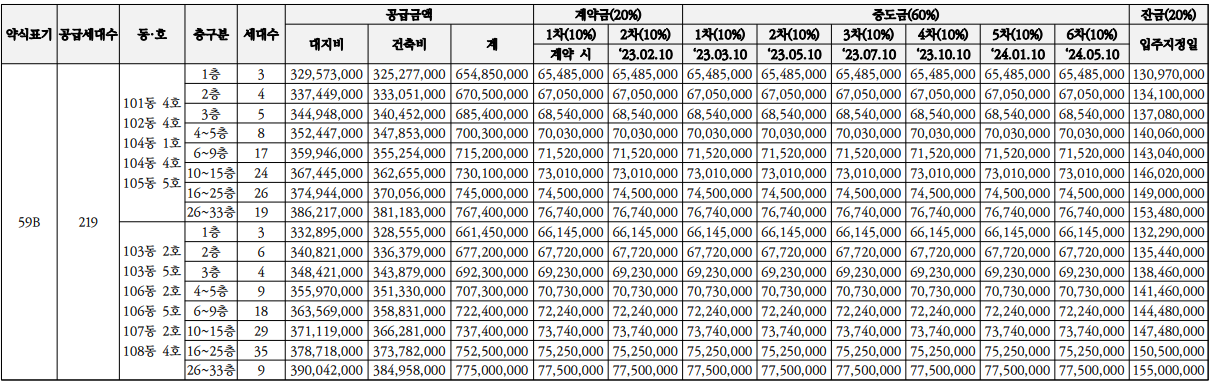 강동헤리티지자이 분양가