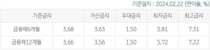 KB 매직카대출(신차 대환)