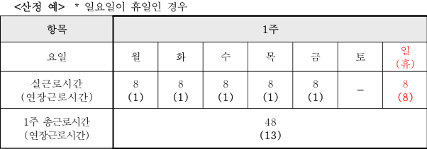 일요일이 휴일인 경우
