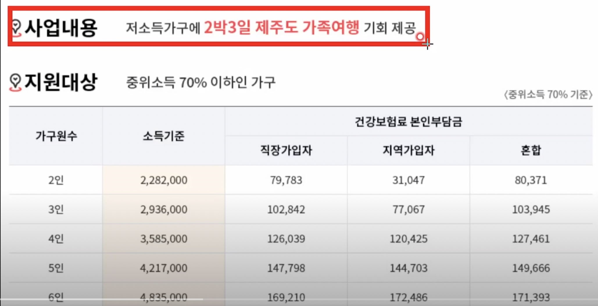 제주도 무료 가족여행 신청 대상