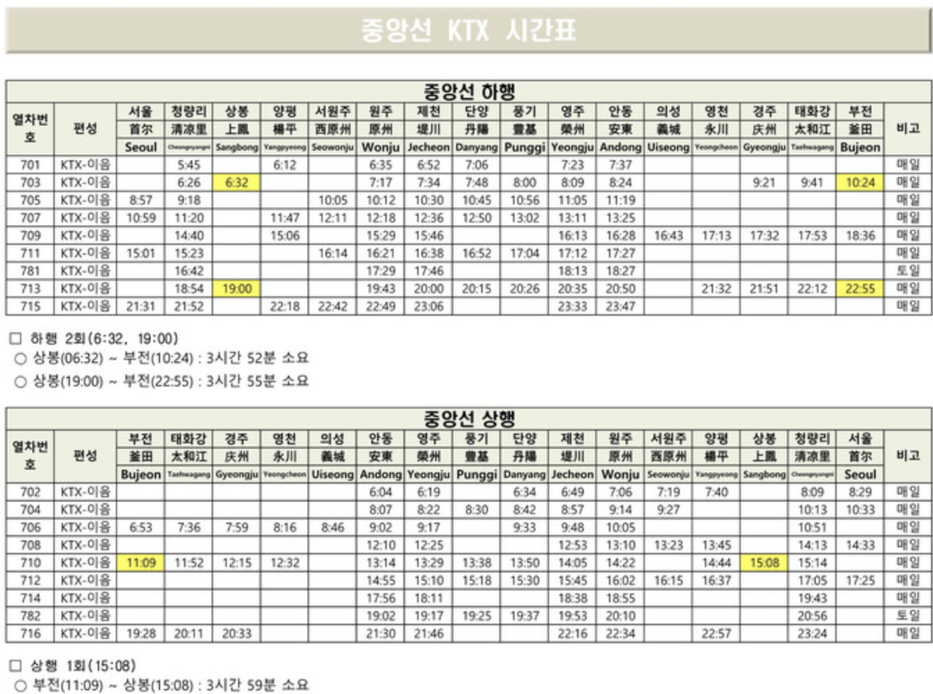 중앙선 KTX 할인 티켓6