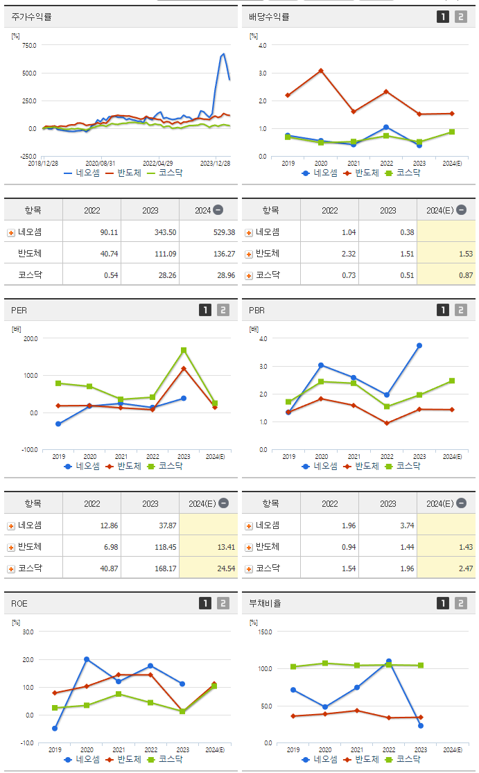 네오셈_섹터분석