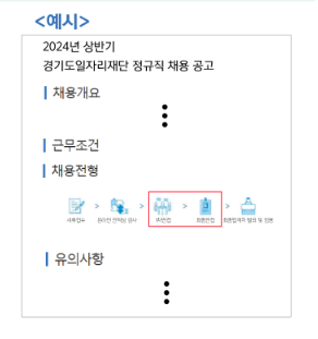 2024 제1차 경기도 청년 면접수당 (최대50만원)