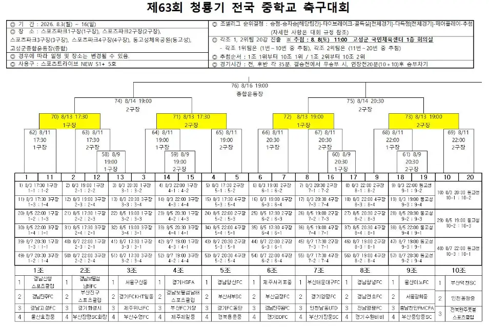 2026 제63회 청룡기 전국 중학교 축구대회 대진표(조편성 및 경기 일정, 8월 3일~8월 16일)