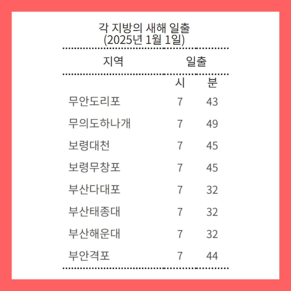 2025-일출시간-새해-해맞이-행사