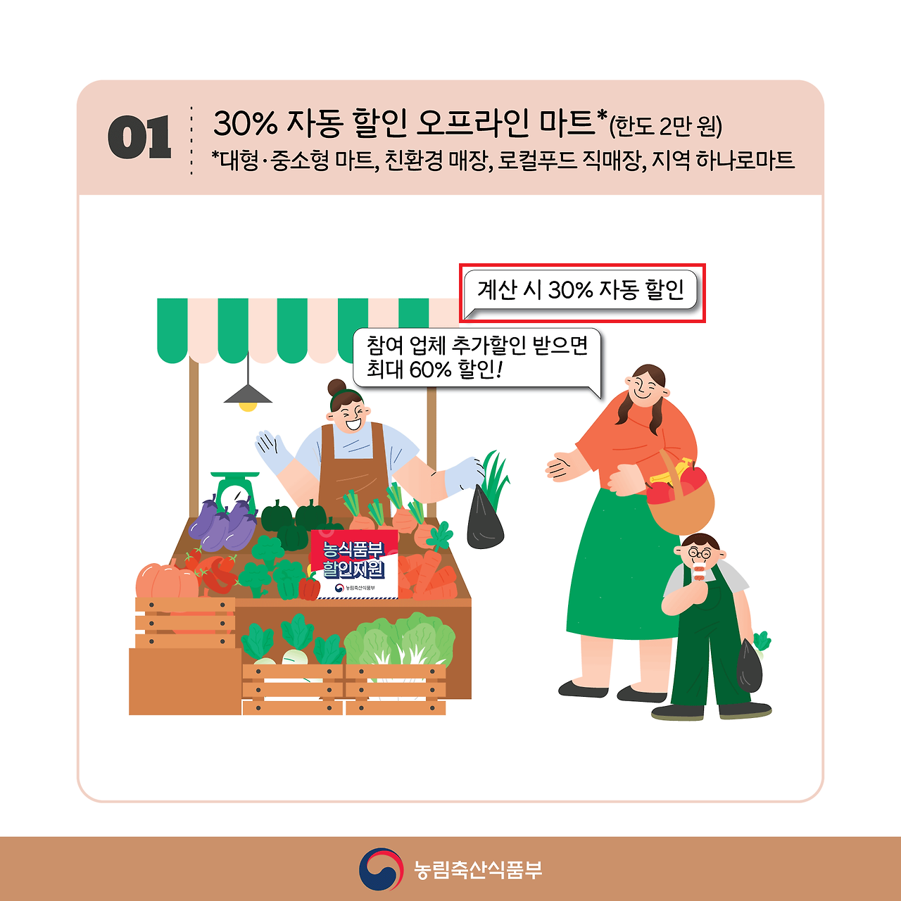 2024년 설명절 할인지원혜택