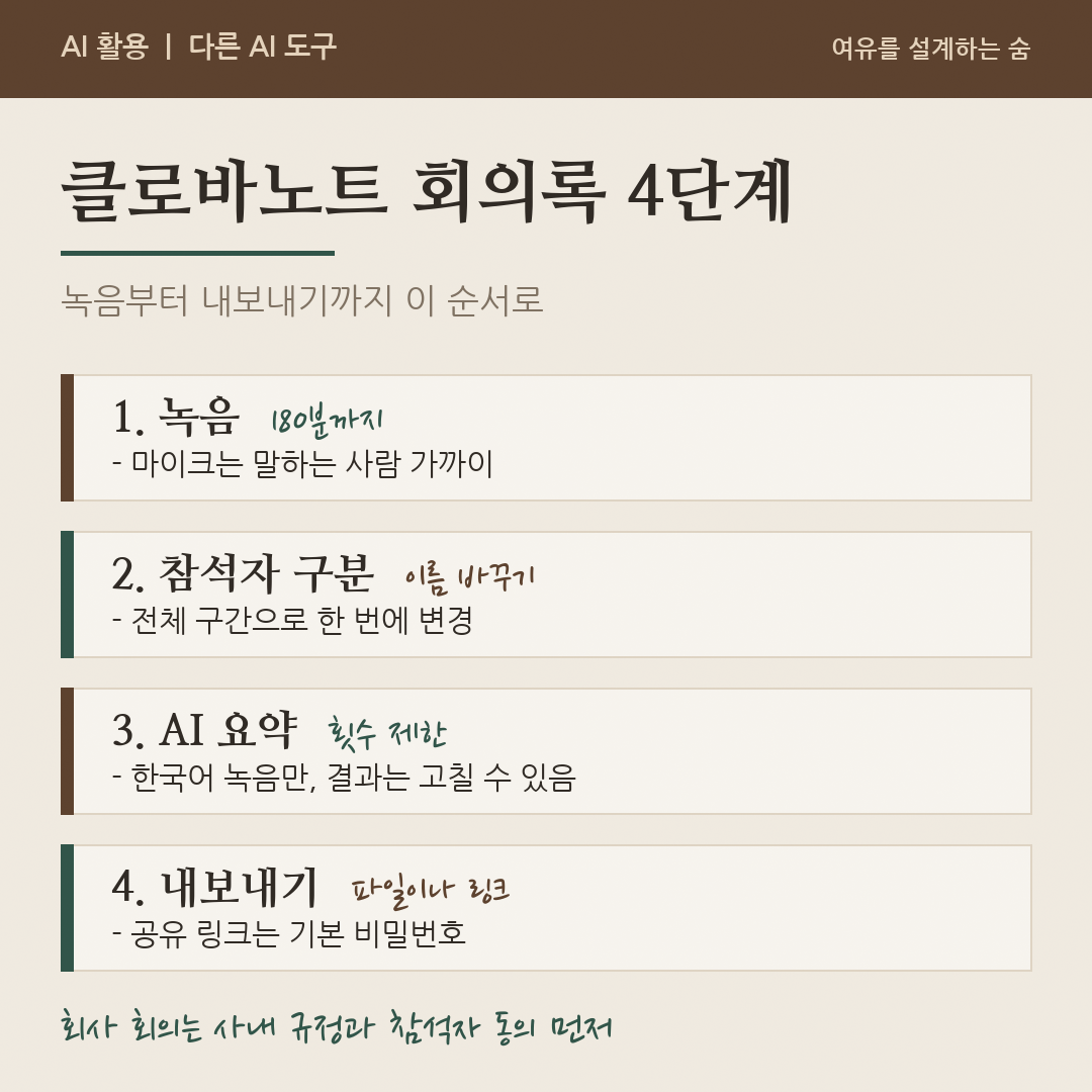 녹음부터 내보내기까지 클로바노트 회의록 정리 네 단계와 단계별 확인할 점을 정리한 그림