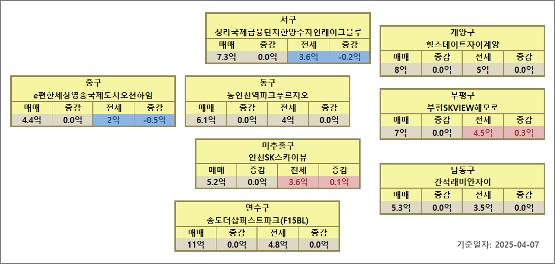 인천 아파트 시세
