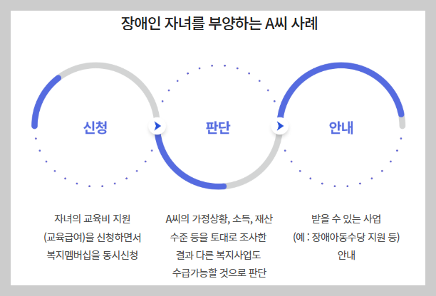 "모르면 못 받는 100가지 노인 혜택, 신청 한 번으로 끝내는 '복지 멤버십' 활용법"