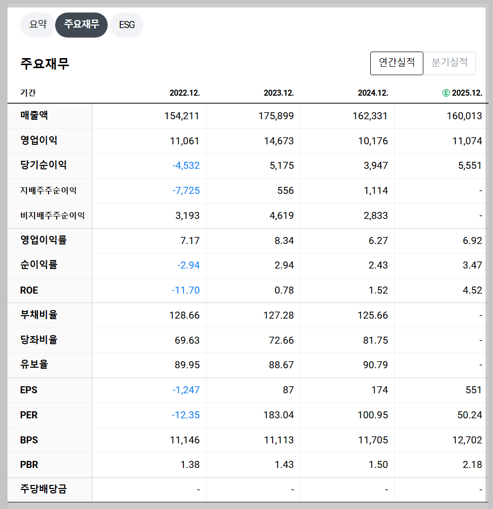 두산에너빌리티 재무 지표