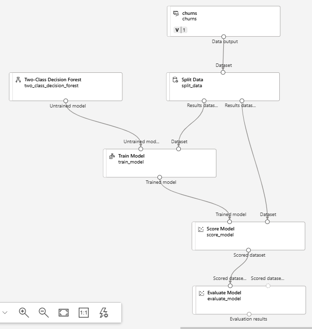 Azure Machine Learning Designer 최종 파이프라인