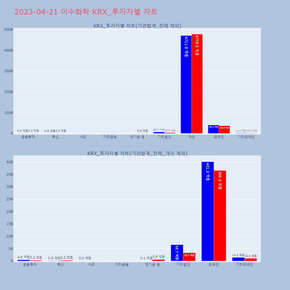 이수화학_KRX_투자자별_차트
