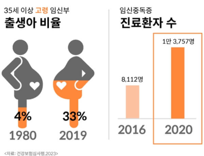 무료 100% 우체국 대한민국 엄마보험 가입 방법&amp;#44; 보장&amp;#44; 지급