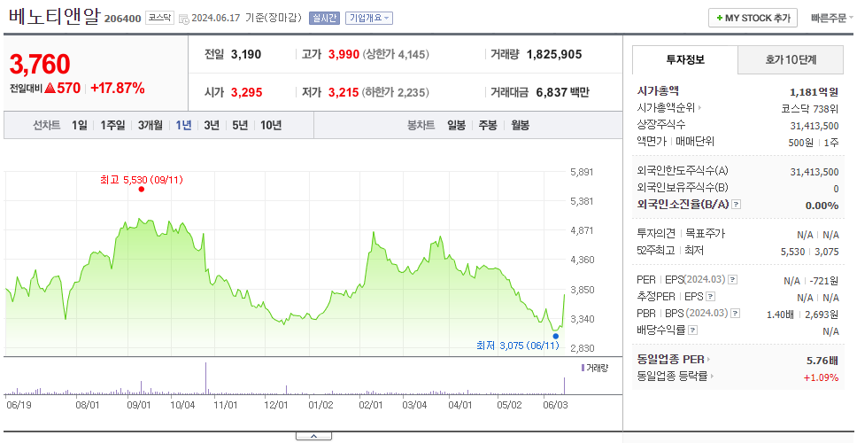 베노티앤알_주가